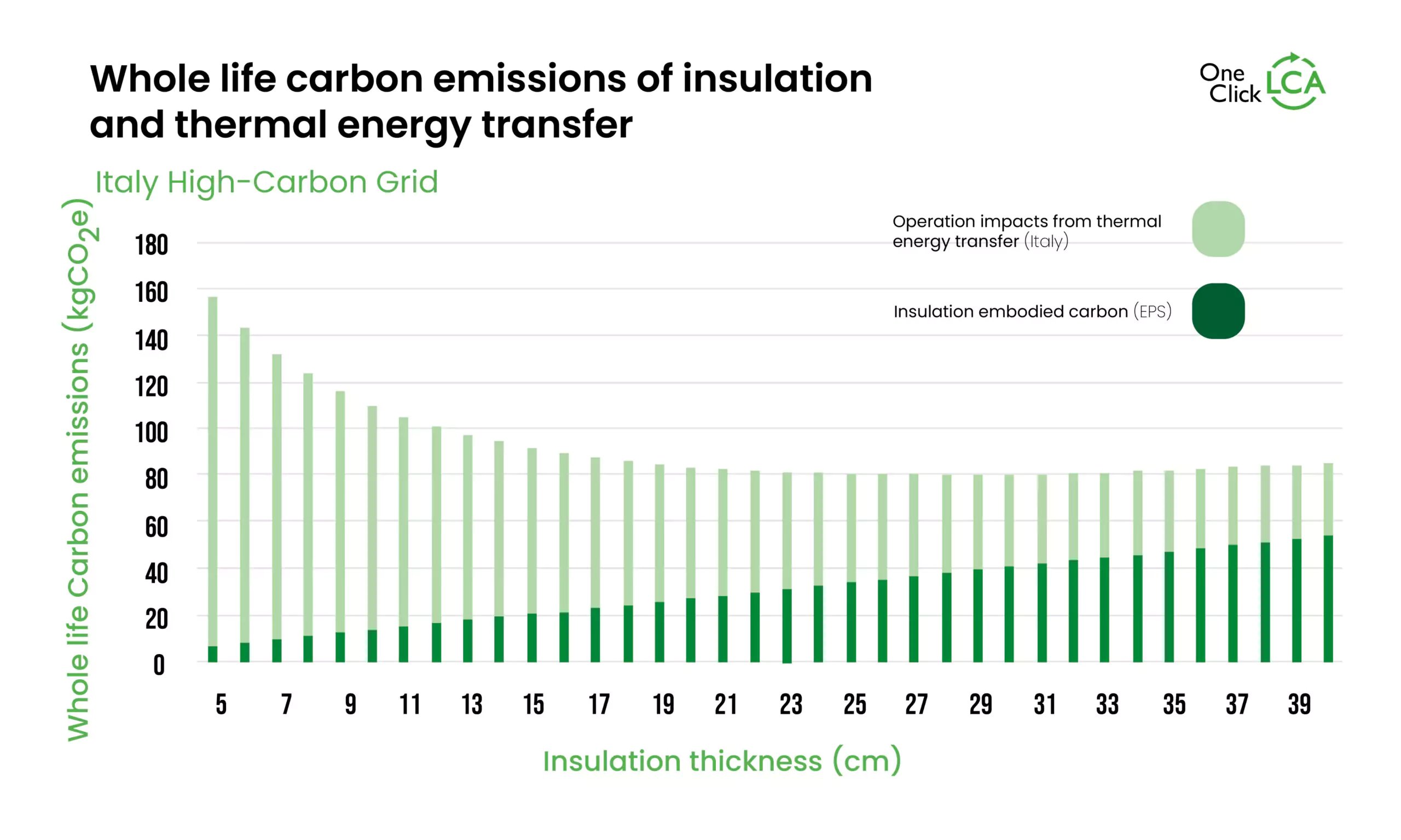article_image_ecodesign-insulation_wholelife1