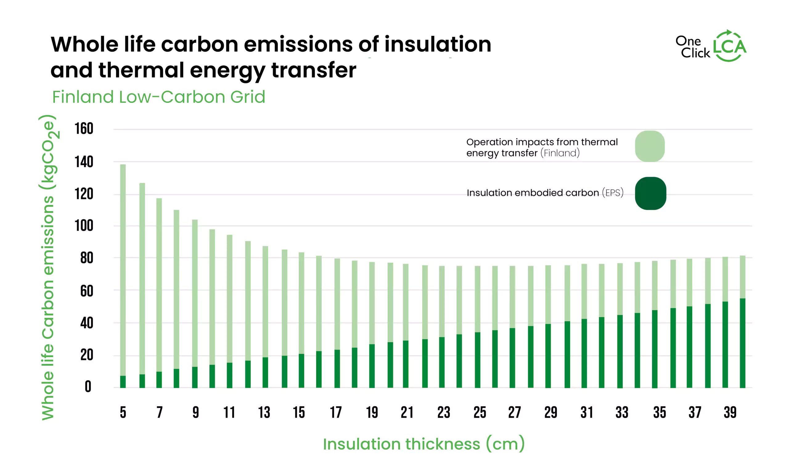 article_image_ecodesign-insulation_wholelife2