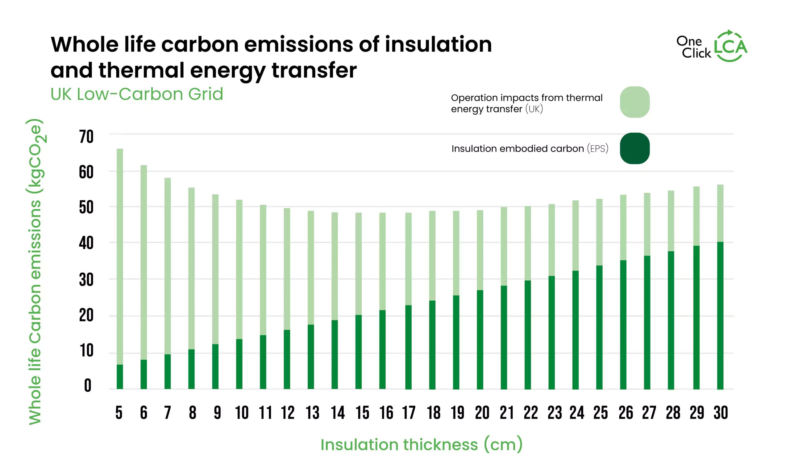 article_image_ecodesign-insulation_wholelife3